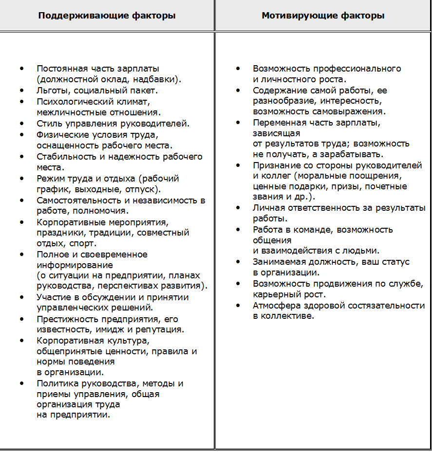 Методика оценки удовлетворенности персонала