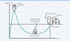 управление персоналом