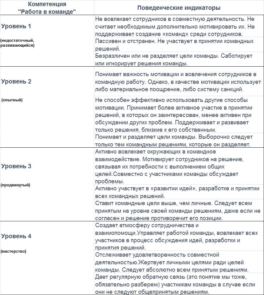 Ассистент центр как метод комплексной диагностики персонала, форматы и  примеры.