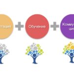 Основные понятия управления персоналом