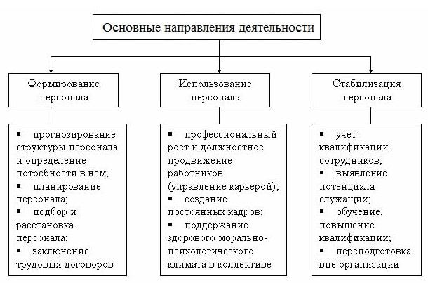 основные понятия управления персоналом