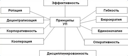 управление персоналом основные понятия