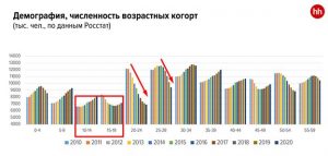 рынок труда