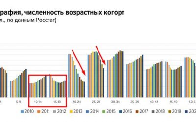 Демография и рынок труда